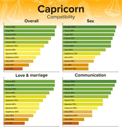 Capricorn Man & Leo Woman Compatibility: Are They A Good。